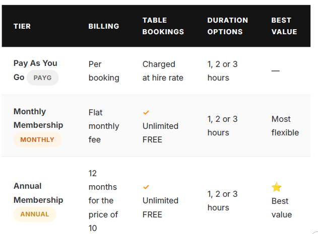 Membership Tiers
